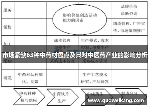 市场紧缺63种中药材盘点及其对中医药产业的影响分析