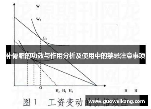 补骨脂的功效与作用分析及使用中的禁忌注意事项