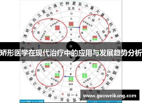 矫形医学在现代治疗中的应用与发展趋势分析